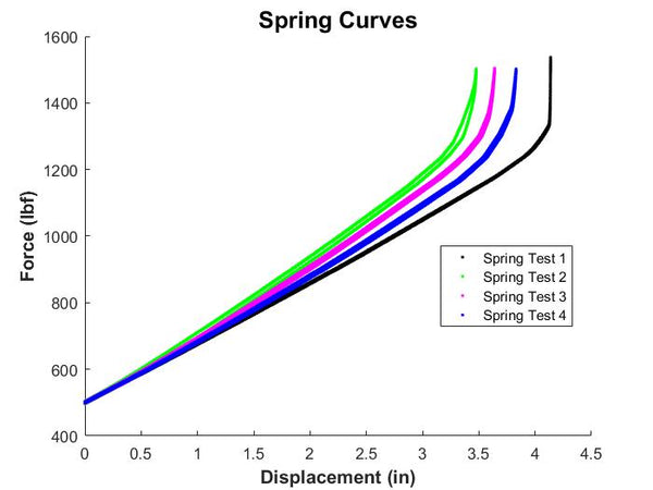 Spring Performance Test Spring Rating Service – Kaz Tech Performance